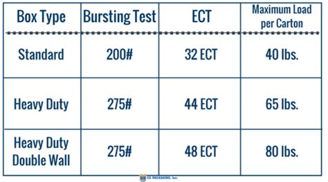 burst strength test corrugated|55 ect corrugated liner combinations.